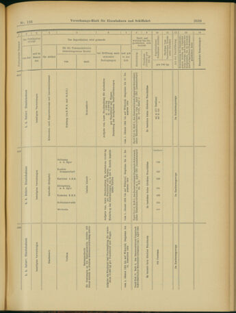 Verordnungs-Blatt für Eisenbahnen und Schiffahrt: Veröffentlichungen in Tarif- und Transport-Angelegenheiten 19031029 Seite: 15