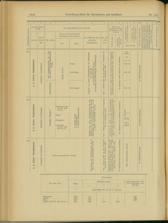 Verordnungs-Blatt für Eisenbahnen und Schiffahrt: Veröffentlichungen in Tarif- und Transport-Angelegenheiten 19031029 Seite: 16