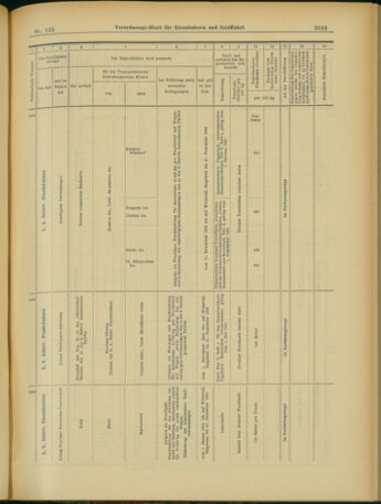 Verordnungs-Blatt für Eisenbahnen und Schiffahrt: Veröffentlichungen in Tarif- und Transport-Angelegenheiten 19031029 Seite: 19