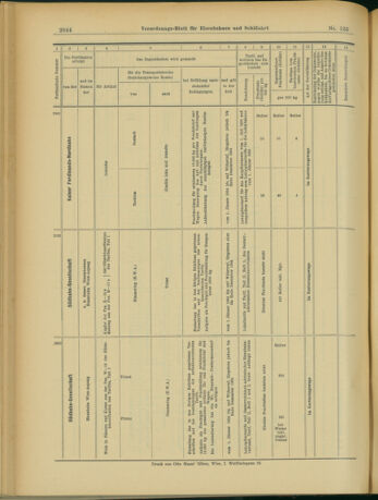 Verordnungs-Blatt für Eisenbahnen und Schiffahrt: Veröffentlichungen in Tarif- und Transport-Angelegenheiten 19031029 Seite: 20