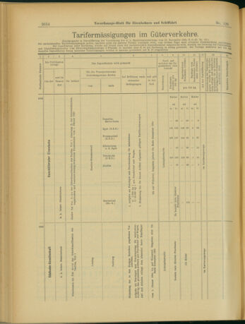 Verordnungs-Blatt für Eisenbahnen und Schiffahrt: Veröffentlichungen in Tarif- und Transport-Angelegenheiten 19031031 Seite: 10