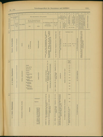 Verordnungs-Blatt für Eisenbahnen und Schiffahrt: Veröffentlichungen in Tarif- und Transport-Angelegenheiten 19031031 Seite: 11