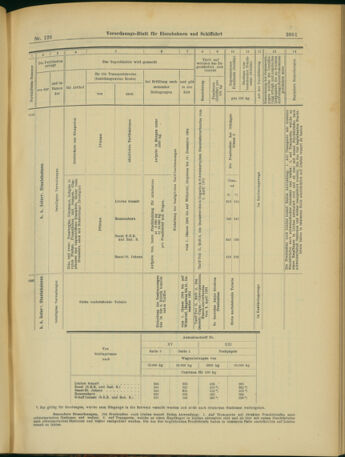 Verordnungs-Blatt für Eisenbahnen und Schiffahrt: Veröffentlichungen in Tarif- und Transport-Angelegenheiten 19031031 Seite: 17