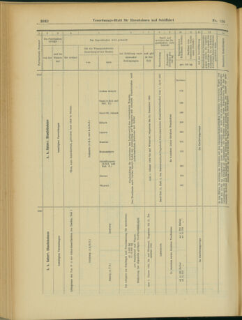 Verordnungs-Blatt für Eisenbahnen und Schiffahrt: Veröffentlichungen in Tarif- und Transport-Angelegenheiten 19031031 Seite: 18