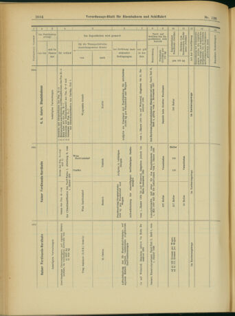 Verordnungs-Blatt für Eisenbahnen und Schiffahrt: Veröffentlichungen in Tarif- und Transport-Angelegenheiten 19031031 Seite: 20