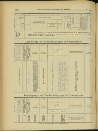 Verordnungs-Blatt für Eisenbahnen und Schiffahrt: Veröffentlichungen in Tarif- und Transport-Angelegenheiten 19031031 Seite: 24