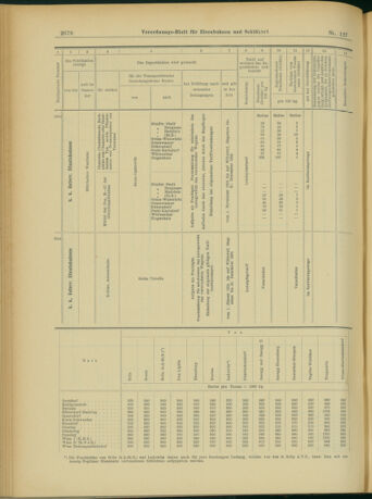 Verordnungs-Blatt für Eisenbahnen und Schiffahrt: Veröffentlichungen in Tarif- und Transport-Angelegenheiten 19031103 Seite: 10