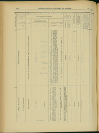 Verordnungs-Blatt für Eisenbahnen und Schiffahrt: Veröffentlichungen in Tarif- und Transport-Angelegenheiten 19031103 Seite: 12