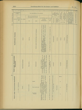 Verordnungs-Blatt für Eisenbahnen und Schiffahrt: Veröffentlichungen in Tarif- und Transport-Angelegenheiten 19031103 Seite: 14