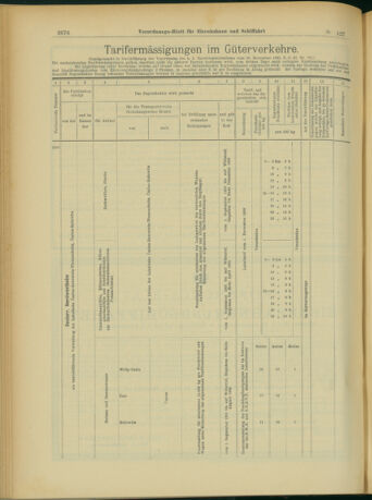 Verordnungs-Blatt für Eisenbahnen und Schiffahrt: Veröffentlichungen in Tarif- und Transport-Angelegenheiten 19031103 Seite: 8