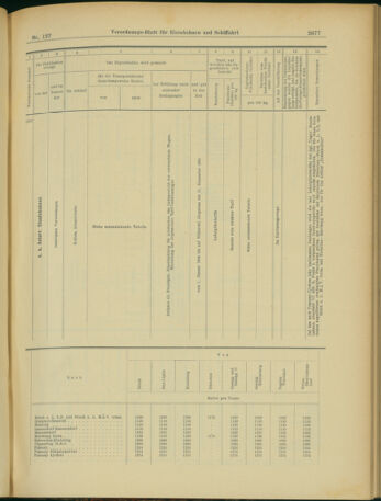 Verordnungs-Blatt für Eisenbahnen und Schiffahrt: Veröffentlichungen in Tarif- und Transport-Angelegenheiten 19031103 Seite: 9