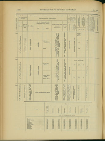 Verordnungs-Blatt für Eisenbahnen und Schiffahrt: Veröffentlichungen in Tarif- und Transport-Angelegenheiten 19031105 Seite: 10