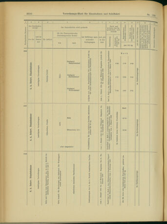 Verordnungs-Blatt für Eisenbahnen und Schiffahrt: Veröffentlichungen in Tarif- und Transport-Angelegenheiten 19031105 Seite: 12