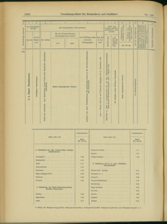 Verordnungs-Blatt für Eisenbahnen und Schiffahrt: Veröffentlichungen in Tarif- und Transport-Angelegenheiten 19031105 Seite: 14