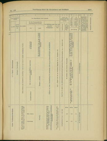 Verordnungs-Blatt für Eisenbahnen und Schiffahrt: Veröffentlichungen in Tarif- und Transport-Angelegenheiten 19031105 Seite: 15