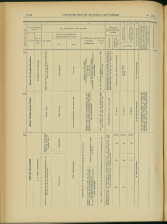 Verordnungs-Blatt für Eisenbahnen und Schiffahrt: Veröffentlichungen in Tarif- und Transport-Angelegenheiten 19031105 Seite: 16