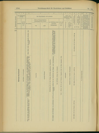 Verordnungs-Blatt für Eisenbahnen und Schiffahrt: Veröffentlichungen in Tarif- und Transport-Angelegenheiten 19031105 Seite: 18