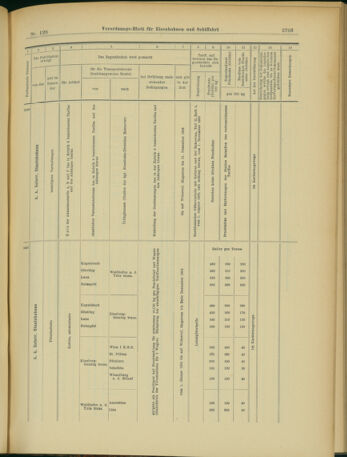 Verordnungs-Blatt für Eisenbahnen und Schiffahrt: Veröffentlichungen in Tarif- und Transport-Angelegenheiten 19031105 Seite: 19