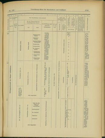 Verordnungs-Blatt für Eisenbahnen und Schiffahrt: Veröffentlichungen in Tarif- und Transport-Angelegenheiten 19031105 Seite: 21