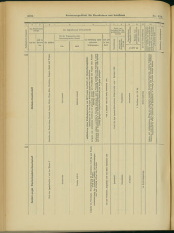 Verordnungs-Blatt für Eisenbahnen und Schiffahrt: Veröffentlichungen in Tarif- und Transport-Angelegenheiten 19031105 Seite: 22