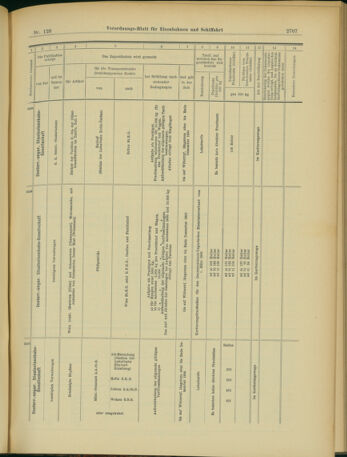 Verordnungs-Blatt für Eisenbahnen und Schiffahrt: Veröffentlichungen in Tarif- und Transport-Angelegenheiten 19031105 Seite: 23