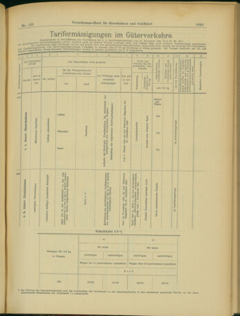 Verordnungs-Blatt für Eisenbahnen und Schiffahrt: Veröffentlichungen in Tarif- und Transport-Angelegenheiten 19031105 Seite: 9