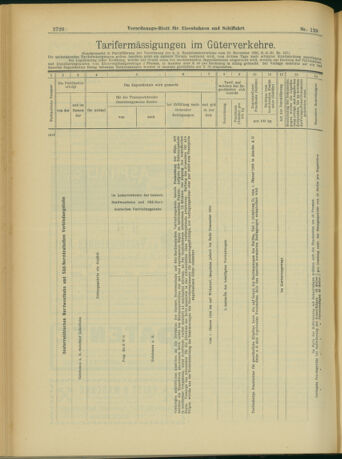 Verordnungs-Blatt für Eisenbahnen und Schiffahrt: Veröffentlichungen in Tarif- und Transport-Angelegenheiten 19031107 Seite: 12