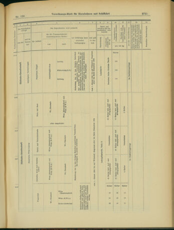 Verordnungs-Blatt für Eisenbahnen und Schiffahrt: Veröffentlichungen in Tarif- und Transport-Angelegenheiten 19031107 Seite: 13