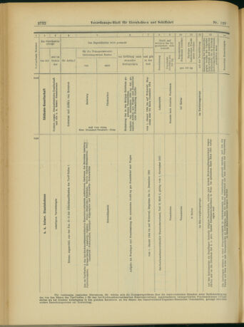 Verordnungs-Blatt für Eisenbahnen und Schiffahrt: Veröffentlichungen in Tarif- und Transport-Angelegenheiten 19031107 Seite: 14