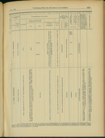 Verordnungs-Blatt für Eisenbahnen und Schiffahrt: Veröffentlichungen in Tarif- und Transport-Angelegenheiten 19031107 Seite: 15