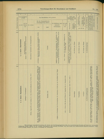 Verordnungs-Blatt für Eisenbahnen und Schiffahrt: Veröffentlichungen in Tarif- und Transport-Angelegenheiten 19031107 Seite: 16