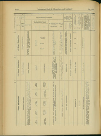 Verordnungs-Blatt für Eisenbahnen und Schiffahrt: Veröffentlichungen in Tarif- und Transport-Angelegenheiten 19031107 Seite: 18