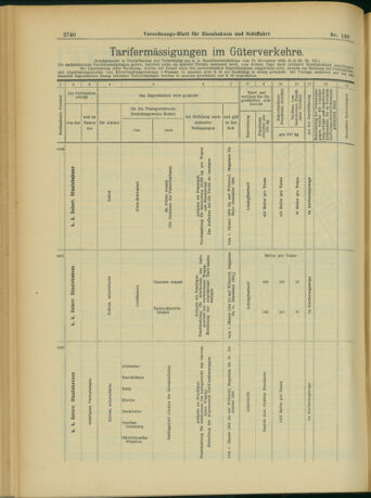 Verordnungs-Blatt für Eisenbahnen und Schiffahrt: Veröffentlichungen in Tarif- und Transport-Angelegenheiten 19031110 Seite: 12