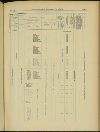 Verordnungs-Blatt für Eisenbahnen und Schiffahrt: Veröffentlichungen in Tarif- und Transport-Angelegenheiten 19031110 Seite: 13