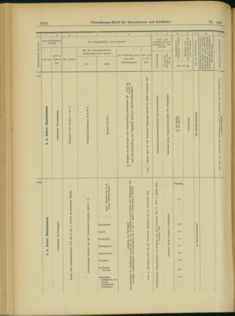 Verordnungs-Blatt für Eisenbahnen und Schiffahrt: Veröffentlichungen in Tarif- und Transport-Angelegenheiten 19031110 Seite: 14