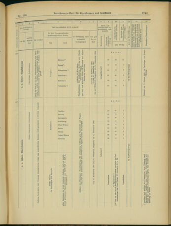 Verordnungs-Blatt für Eisenbahnen und Schiffahrt: Veröffentlichungen in Tarif- und Transport-Angelegenheiten 19031110 Seite: 15