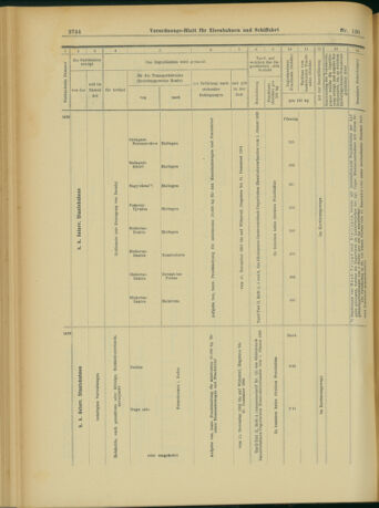 Verordnungs-Blatt für Eisenbahnen und Schiffahrt: Veröffentlichungen in Tarif- und Transport-Angelegenheiten 19031110 Seite: 16