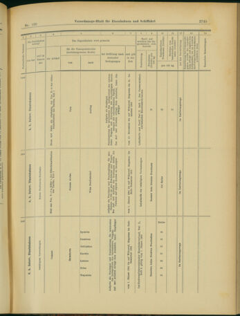 Verordnungs-Blatt für Eisenbahnen und Schiffahrt: Veröffentlichungen in Tarif- und Transport-Angelegenheiten 19031110 Seite: 17