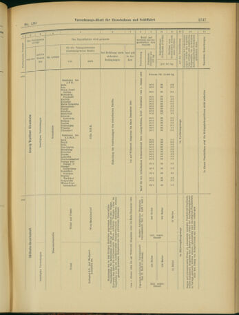 Verordnungs-Blatt für Eisenbahnen und Schiffahrt: Veröffentlichungen in Tarif- und Transport-Angelegenheiten 19031110 Seite: 19