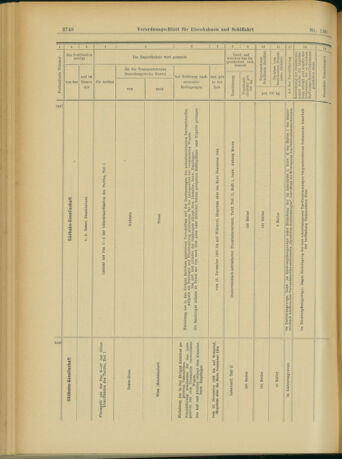 Verordnungs-Blatt für Eisenbahnen und Schiffahrt: Veröffentlichungen in Tarif- und Transport-Angelegenheiten 19031110 Seite: 20