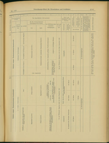 Verordnungs-Blatt für Eisenbahnen und Schiffahrt: Veröffentlichungen in Tarif- und Transport-Angelegenheiten 19031110 Seite: 21