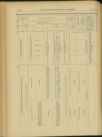 Verordnungs-Blatt für Eisenbahnen und Schiffahrt: Veröffentlichungen in Tarif- und Transport-Angelegenheiten 19031110 Seite: 22