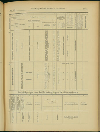 Verordnungs-Blatt für Eisenbahnen und Schiffahrt: Veröffentlichungen in Tarif- und Transport-Angelegenheiten 19031110 Seite: 23