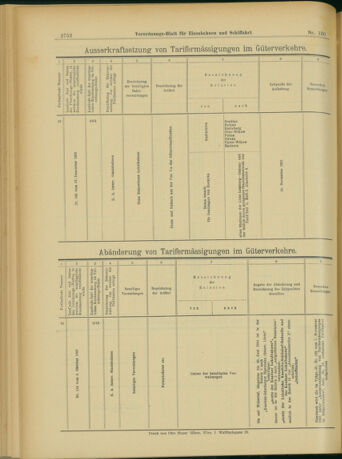 Verordnungs-Blatt für Eisenbahnen und Schiffahrt: Veröffentlichungen in Tarif- und Transport-Angelegenheiten 19031110 Seite: 24