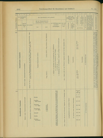 Verordnungs-Blatt für Eisenbahnen und Schiffahrt: Veröffentlichungen in Tarif- und Transport-Angelegenheiten 19031112 Seite: 10