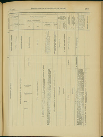 Verordnungs-Blatt für Eisenbahnen und Schiffahrt: Veröffentlichungen in Tarif- und Transport-Angelegenheiten 19031112 Seite: 11