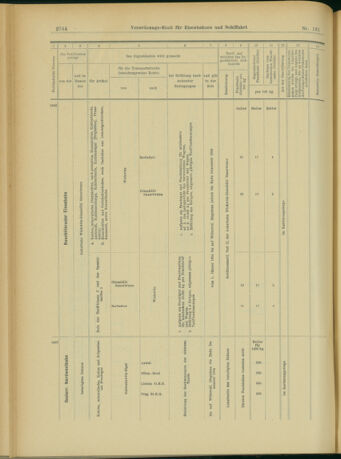 Verordnungs-Blatt für Eisenbahnen und Schiffahrt: Veröffentlichungen in Tarif- und Transport-Angelegenheiten 19031112 Seite: 12