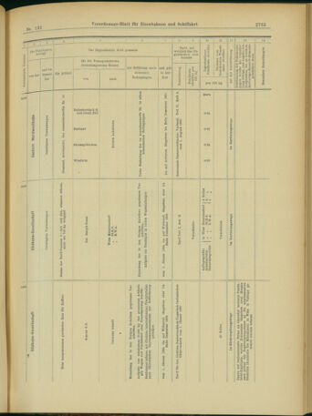 Verordnungs-Blatt für Eisenbahnen und Schiffahrt: Veröffentlichungen in Tarif- und Transport-Angelegenheiten 19031112 Seite: 13