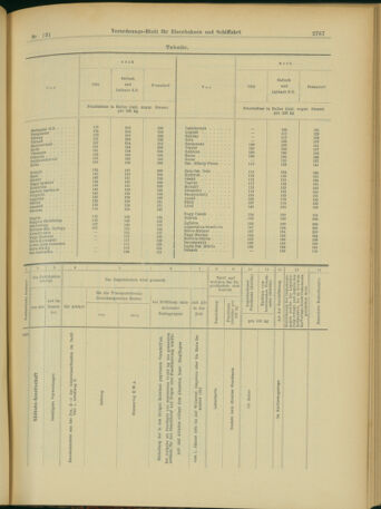 Verordnungs-Blatt für Eisenbahnen und Schiffahrt: Veröffentlichungen in Tarif- und Transport-Angelegenheiten 19031112 Seite: 15