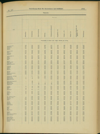 Verordnungs-Blatt für Eisenbahnen und Schiffahrt: Veröffentlichungen in Tarif- und Transport-Angelegenheiten 19031112 Seite: 17